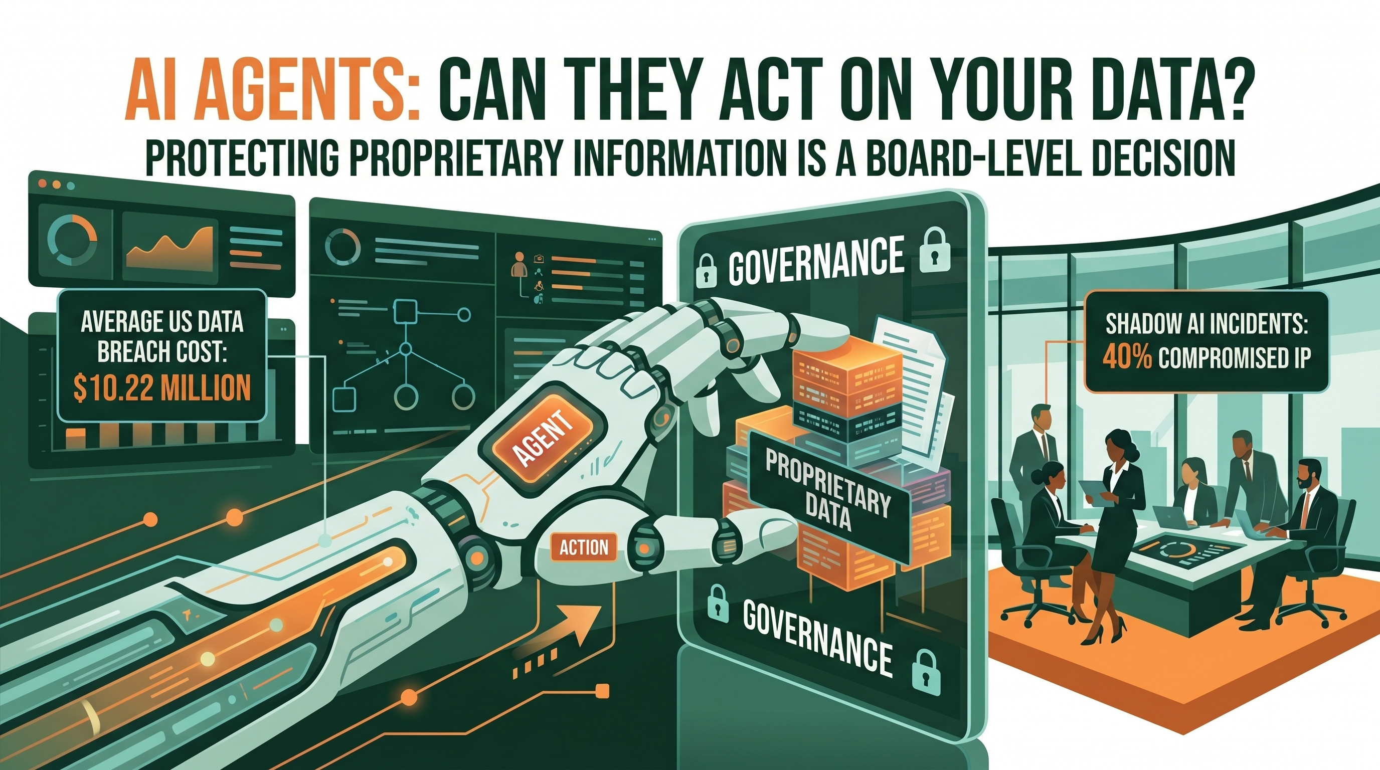 AI Agents Can Act on Your Data: Why Protecting Proprietary Information Is Now a Board-Level Decision